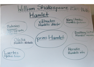 Hamlet tankekart